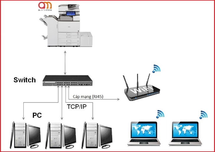 Cài máy in Ricoh qua mạng LAN
