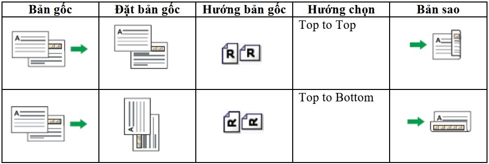 cho thuê máy in a0