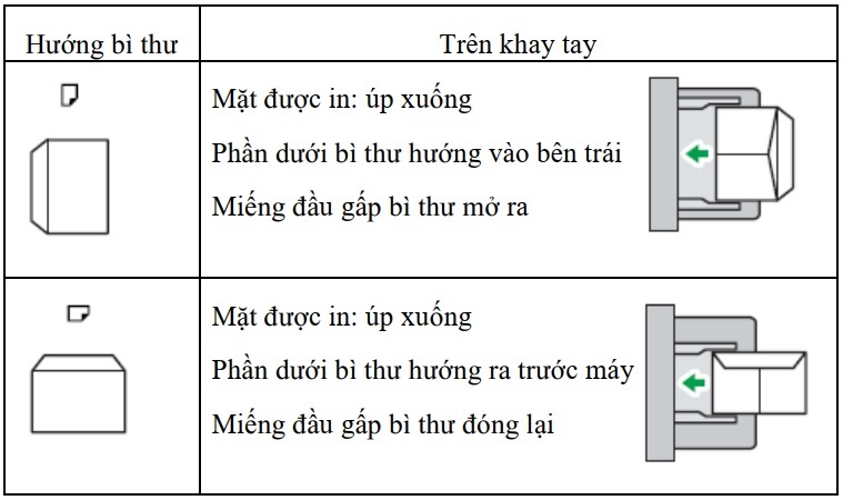 đơn vị cho thuê máy photocopy