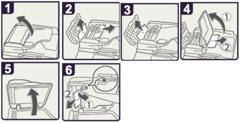 thủ tục thuê máy photocopy