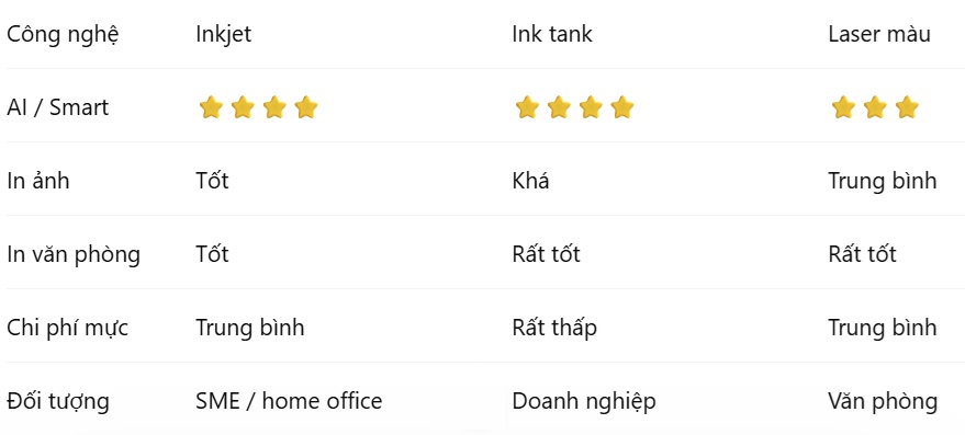 Công nghệ in