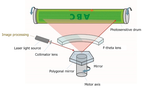 hộp lazer máy photocopy