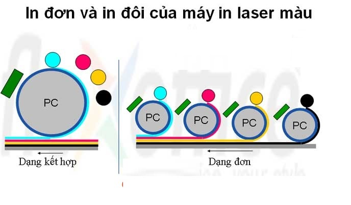 nguyên lý hoạt động máy photocopy màu